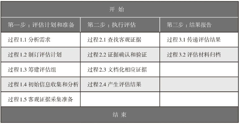 白记官方下载,标准程序评估|增强版_v9.173