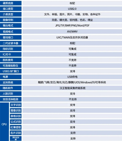 汉王官方网站软件下载,深度分析解析说明 kit_v3.780