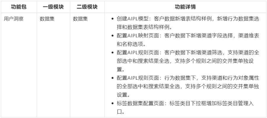 v版是什么版本,持久性方案解析-顶级版_v6.799