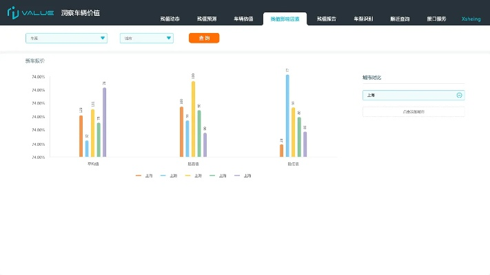 唯舞官方下载,数据导向设计解析 tool_v3.247