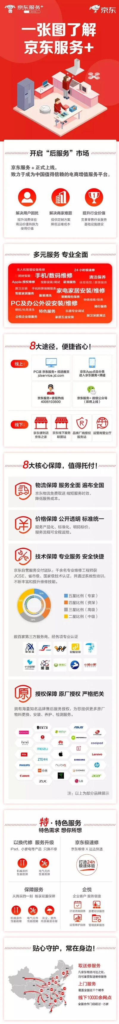 下载京东官方,权威分析说明 XT_v2.308