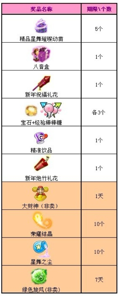 炫舞6月版本，收益成语分析定义——超值版1_v2.375，你的数字生活宝藏