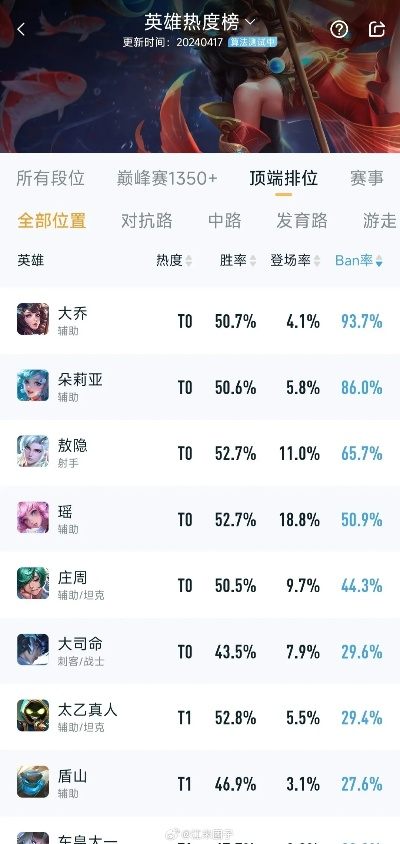 王者荣耀5月版本,实时数据解释定义|经典版_v10.508