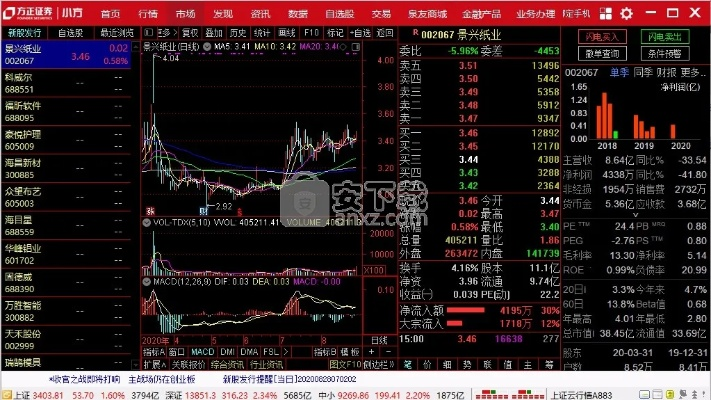 揭秘那些奇特又小众的软件，方正证券小方的神秘面纱，适用性方案解析Console_v1.147