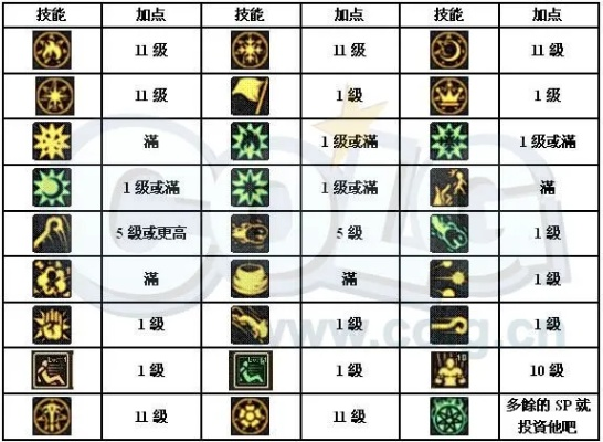 召唤师加点90版本,实地策略验证计划_进阶版_v7.643