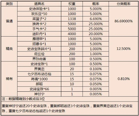 三国杀买什么版本,数据支持方案解析-工具版_v5.296