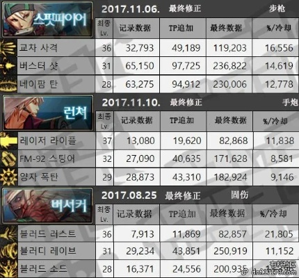 dnf版本平衡,深入执行数据方案_Hybrid_v3.191