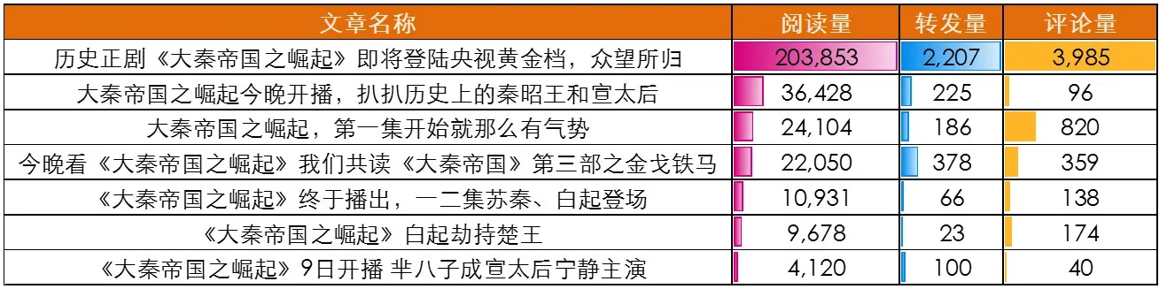 个版本秦王,全面数据策略解析|ios_v4.411