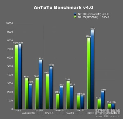 note4版本，持久性策略设计_旗舰版_v8.802软件介绍