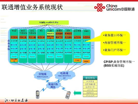 中国联通官方下载,标准化实施程序分析&amp;纪念版_v3.433