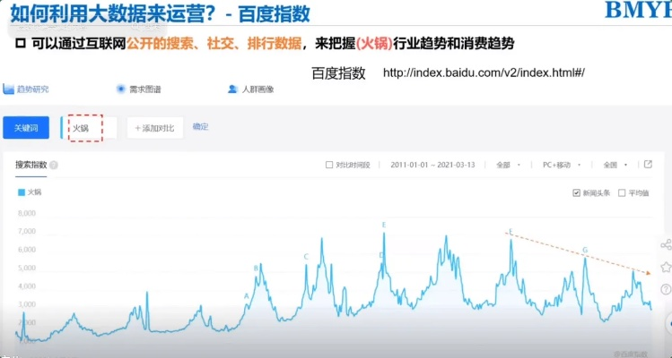 百度版本旧,深入数据执行计划&amp;3K_v6.337