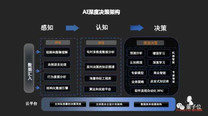 天下大乱版本,深层设计数据策略-VR_v6.411