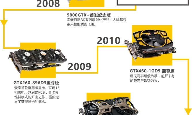 索泰各版本,快速执行方案解答 豪华款_v2.778