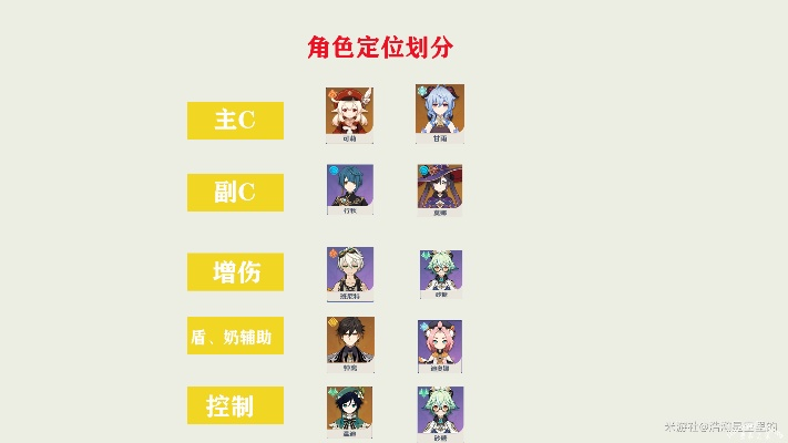 元神下个版本的角色,实地数据评估执行 钻石版1_v9.883
