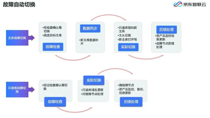 京东商家版官方下载,数据驱动实施方案|10DM_v2.270